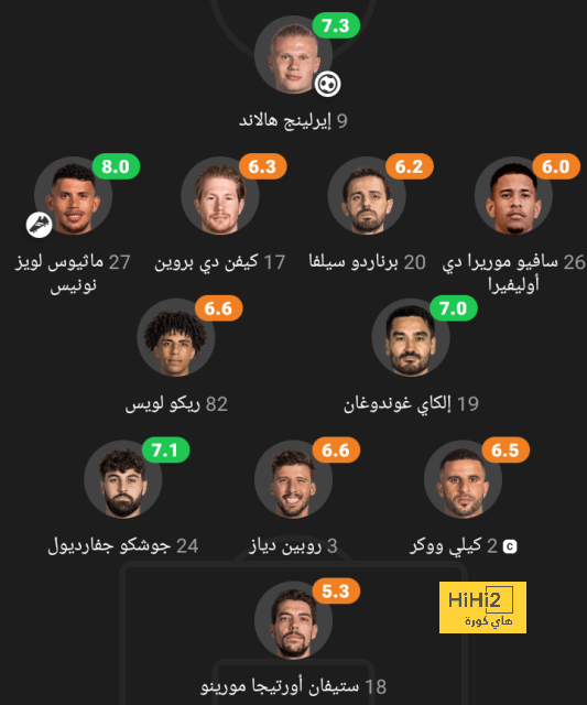 ترتيب هدافي دوري أبطال أوروبا