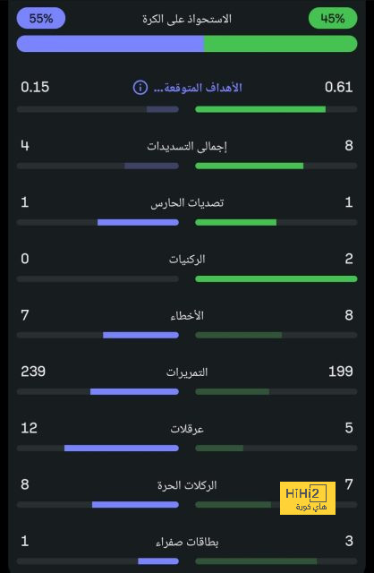 black bulls ضد المصري