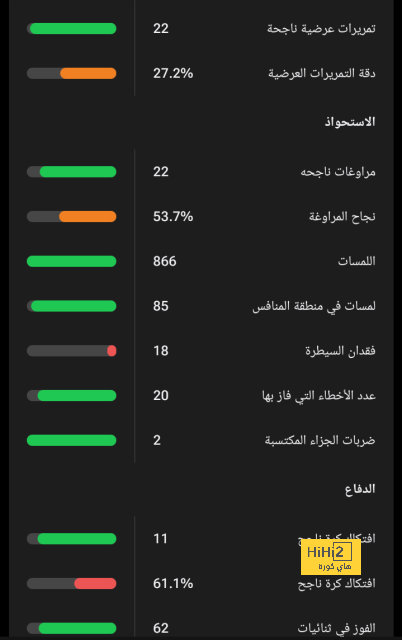 تحليل مباريات نصف نهائي دوري أبطال أوروبا