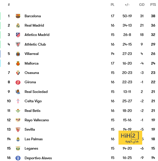 tottenham vs chelsea