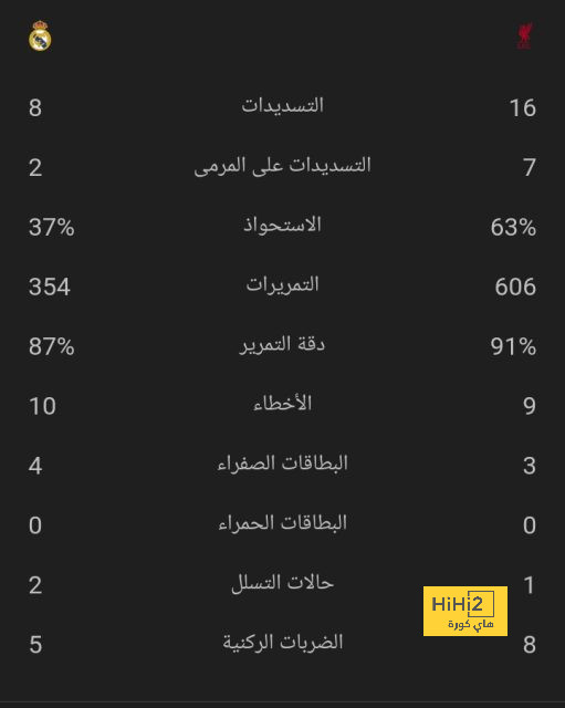 قائمة المنتخبات المشاركة في كأس العالم