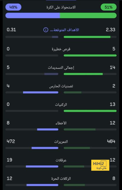 أقوى المباريات القادمة