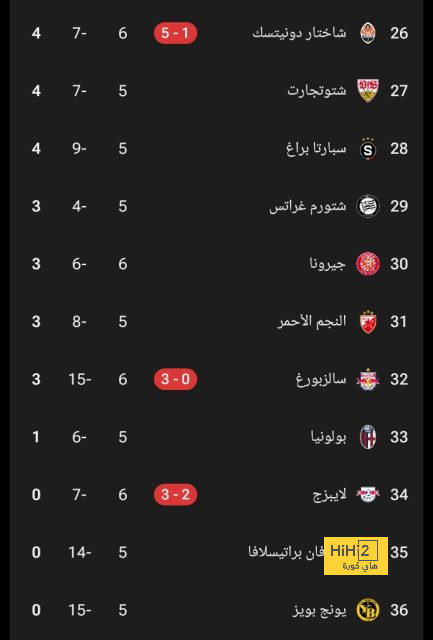 بث مباشر لمباريات الدوري الإنجليزي