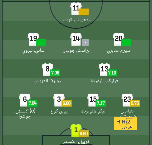 تفاصيل مباراة ريال مدريد ويوفنتوس