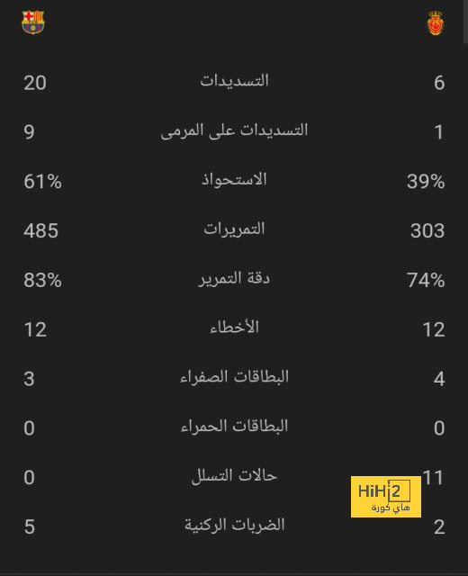 ملخص أهداف الدوري الإنجليزي الممتاز