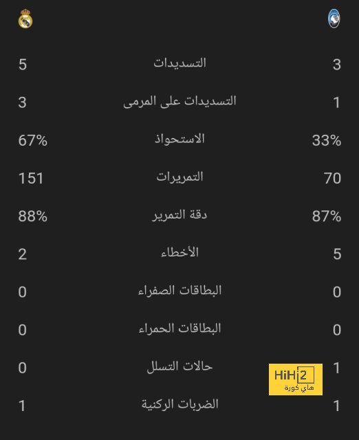 نتائج مباريات نصف نهائي كأس العالم