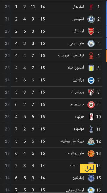 تشكيلة المنتخب الوطني الجزائري