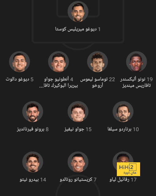 ترتيب مجموعات دوري أبطال أوروبا