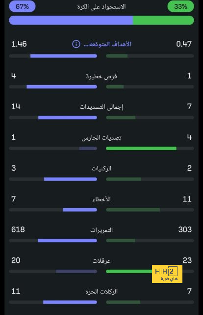 أقوى المباريات القادمة