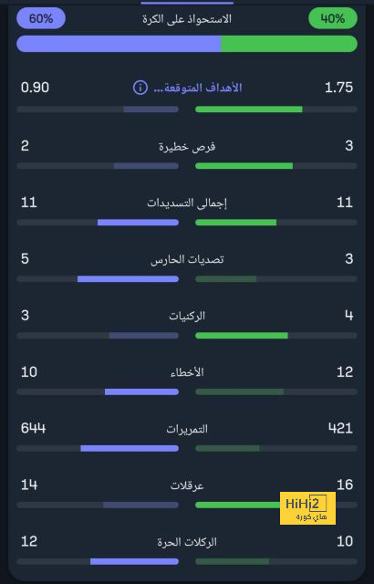 قائمة هدافي الدوري الإسباني