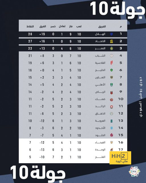 مواعيد مباريات دوري أبطال أوروبا