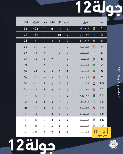 ترتيب الدوري الاسباني