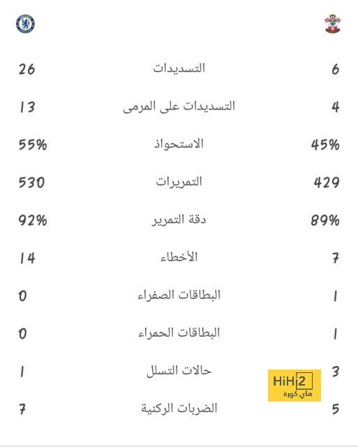 ترتيب الدوري الاسباني