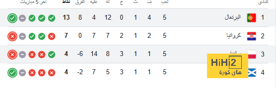 pak vs sa