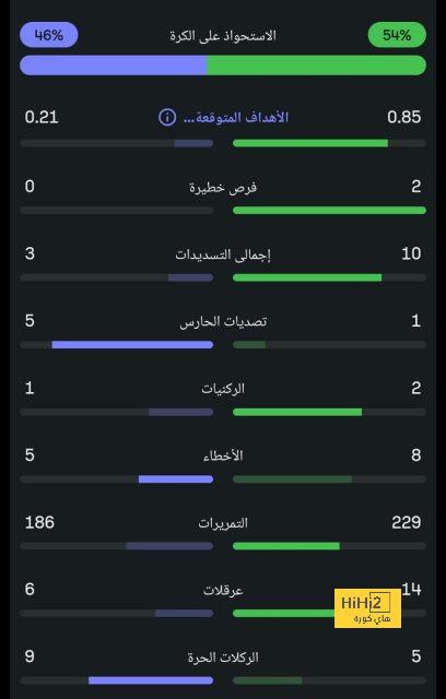 ترتيب الهدافين في دوري الأمم الأوروبية