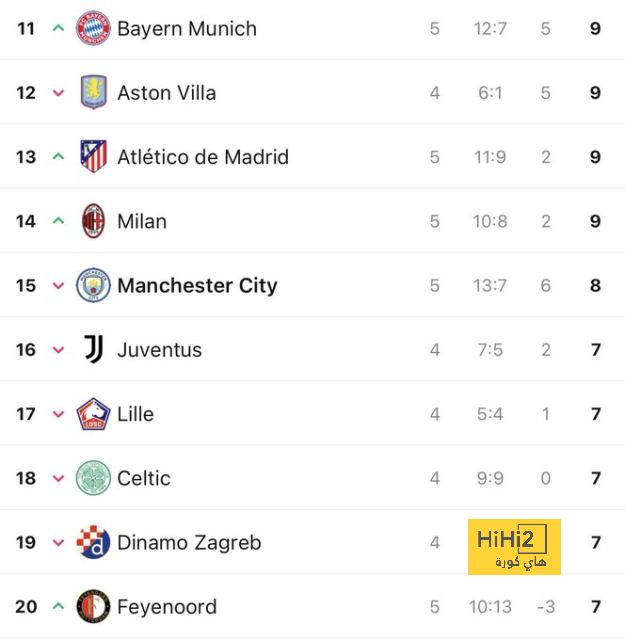 ترتيب الدوري الاسباني