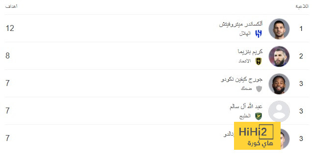 ترتيب مجموعات دوري أبطال أوروبا