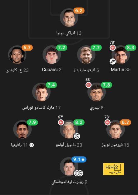 mohammedan sc vs mumbai city