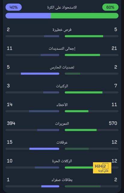 توقعات مباريات الأسبوع