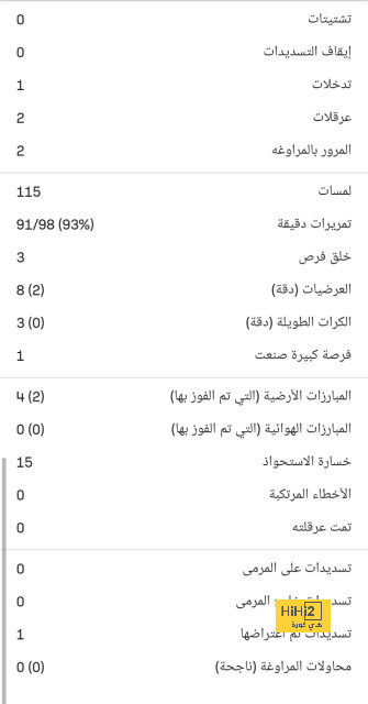 خيتافي ضد إسبانيول