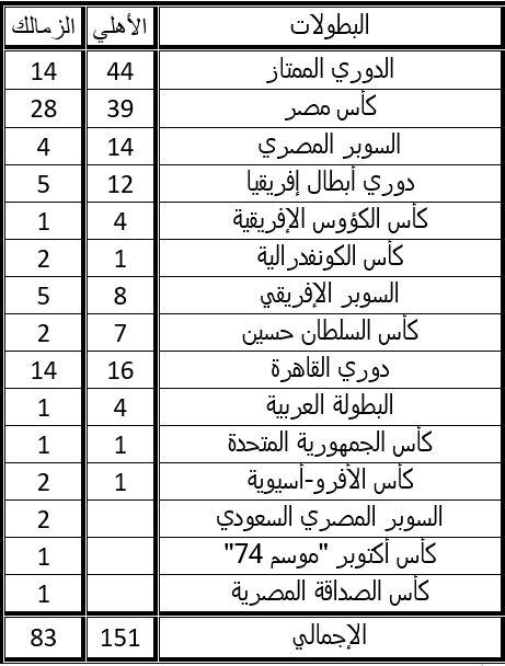 أهداف مباريات كأس العالم 2022