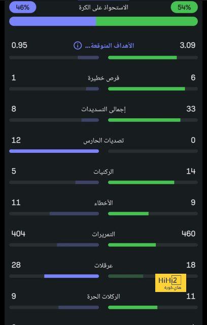 قائمة المنتخبات المشاركة في كأس العالم