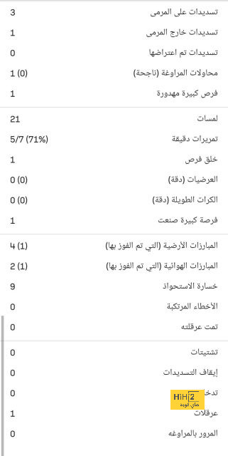 أخبار انتقالات الدوري الفرنسي