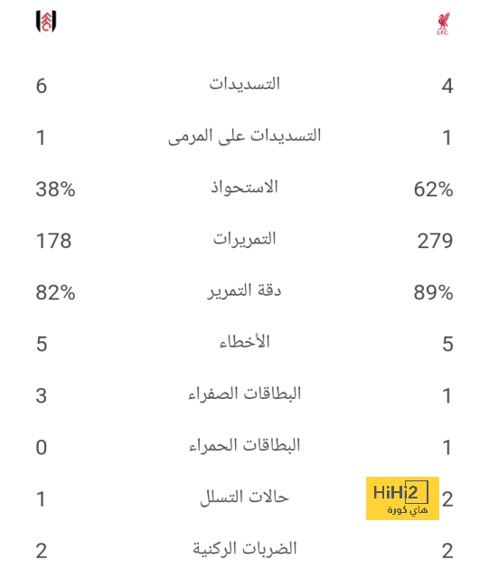 أخبار منتخب الأرجنتين