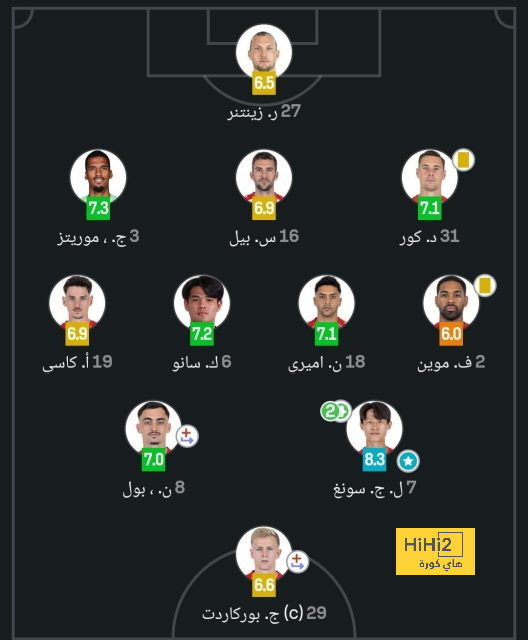 pak vs sa