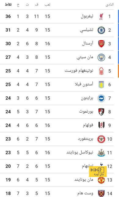 مواعيد مباريات دوري أبطال أوروبا