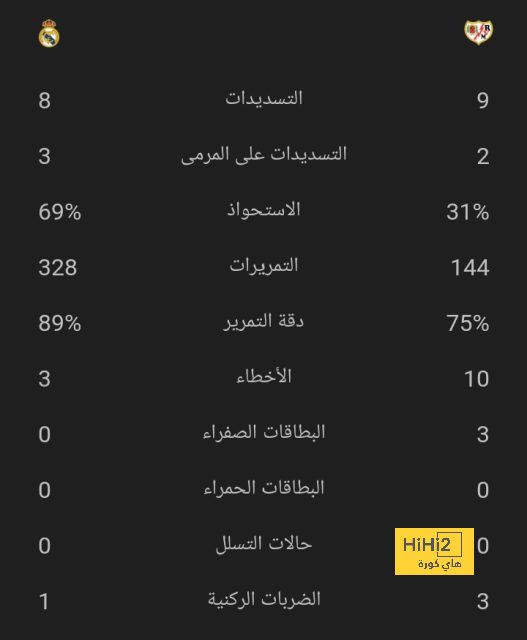 توقعات مباريات الأسبوع