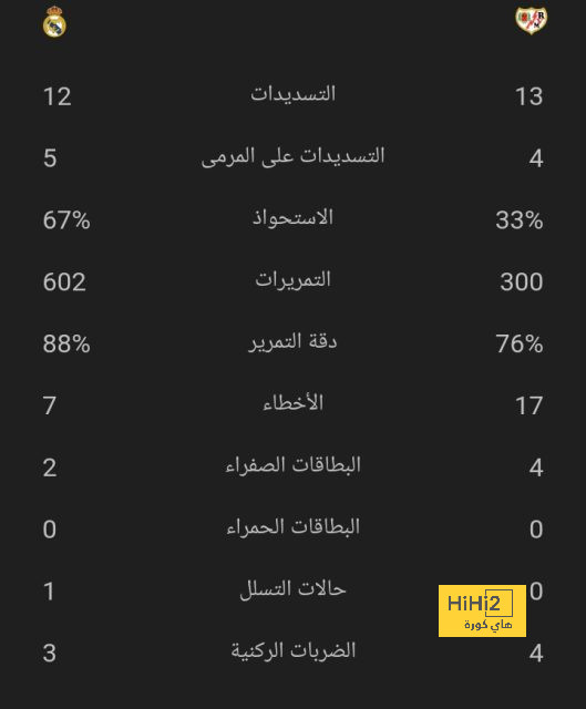 نتائج مباريات نصف نهائي كأس العالم