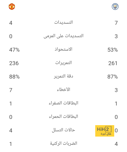 نادي دجوليبا ضد الأهرام