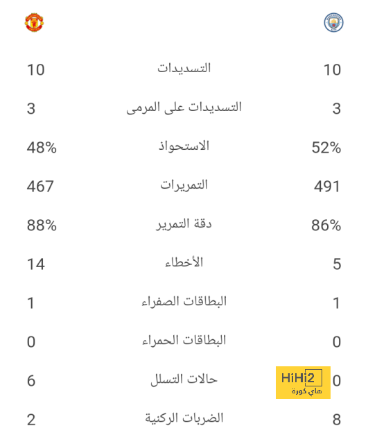 أقوى المباريات القادمة