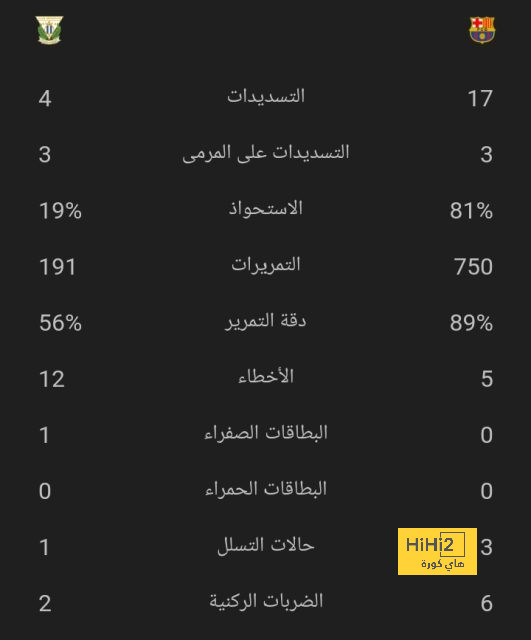 تفاصيل مباراة ريال مدريد ويوفنتوس