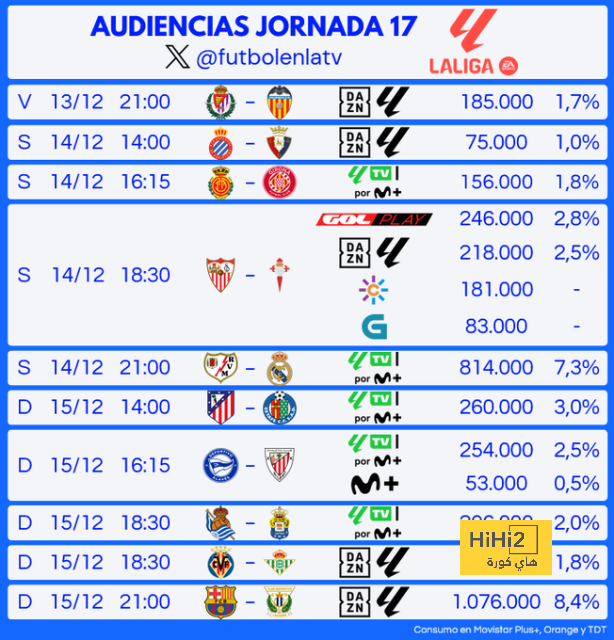 osasuna vs alavés