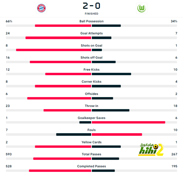 athletic club vs villarreal