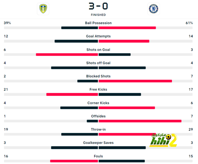 como vs roma