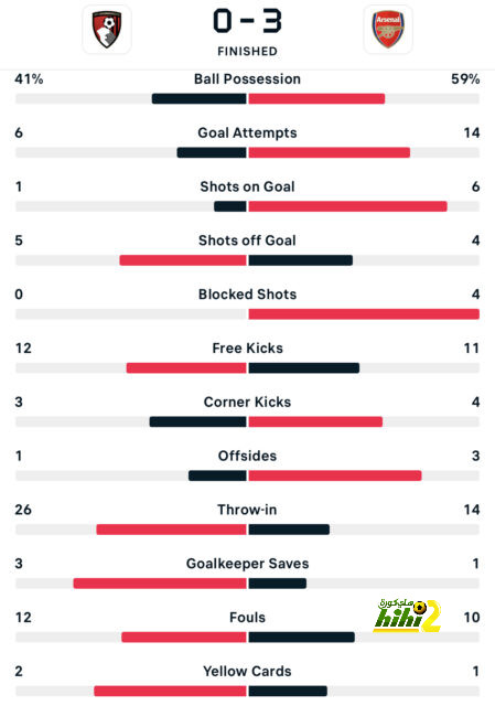 avs vs benfica