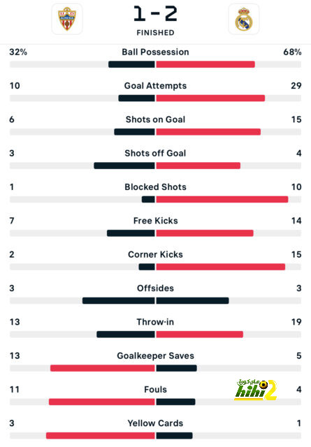 athletic club vs villarreal