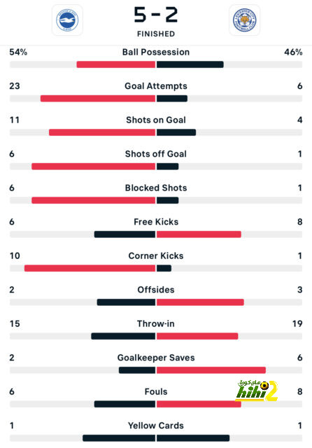 napoli vs lazio