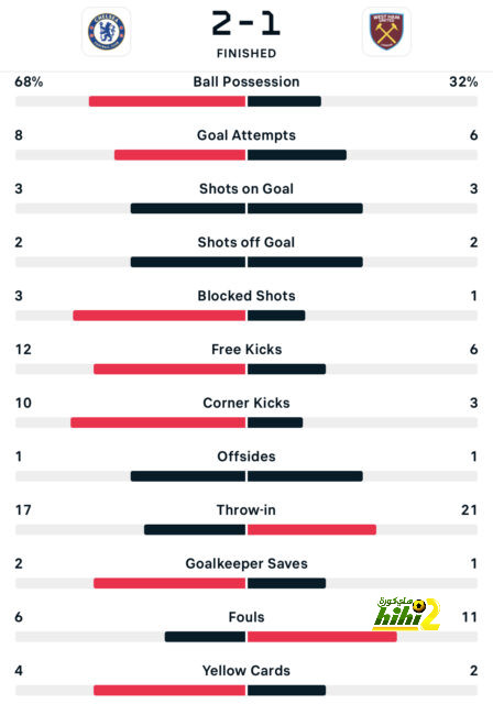 sivasspor vs galatasaray