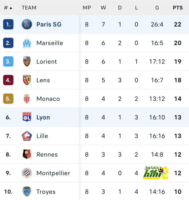 st-étienne vs marseille