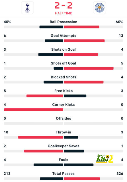 avs vs benfica