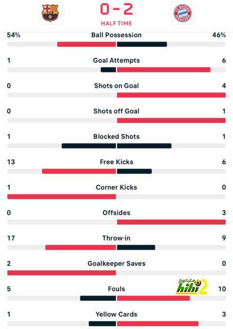 england women vs south africa women