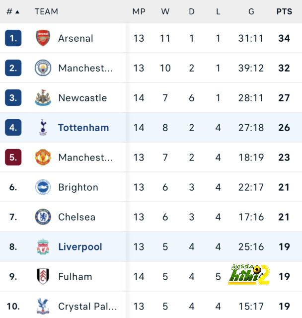 leicester city vs brighton