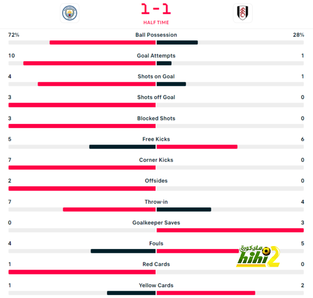 como vs roma