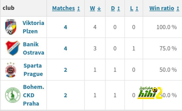 real sociedad vs las palmas