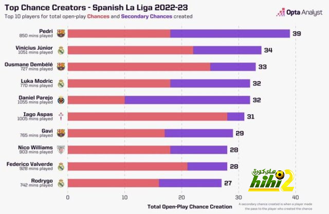 atlético madrid vs sevilla