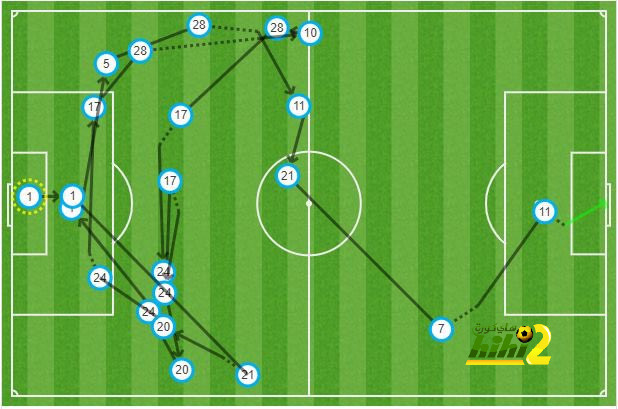 leicester city vs brighton